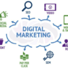 Mastering the art of digital marketing: Insights from premier business schools